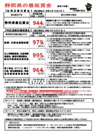 【静岡県特定（産業別）最低賃金】本日より改定されます！！