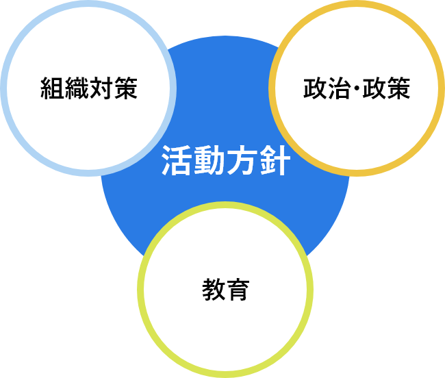 連合静岡の三大機能図
