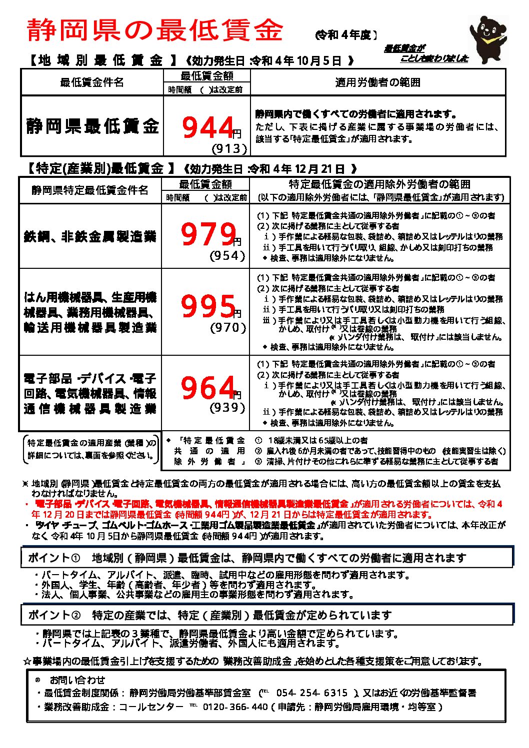 【静岡県特定（産業別）最低賃金】本日より改定されます！！