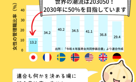 毎月05日は「れんごうの日」!