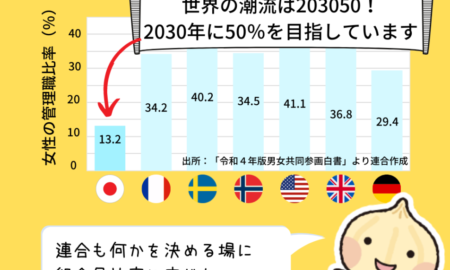 毎月05日は「れんごうの日」！