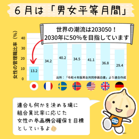 毎月05日は「れんごうの日」!