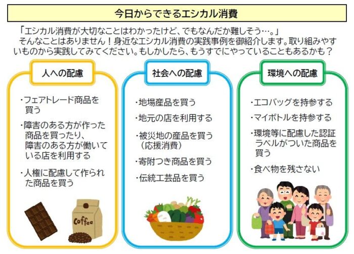 「エシカル消費」って何？