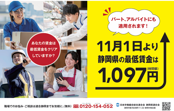 静岡県の最低賃金は1,097円