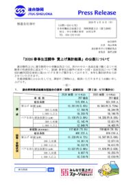2026春季生活闘争「賃上げ集計結果（2回目）」