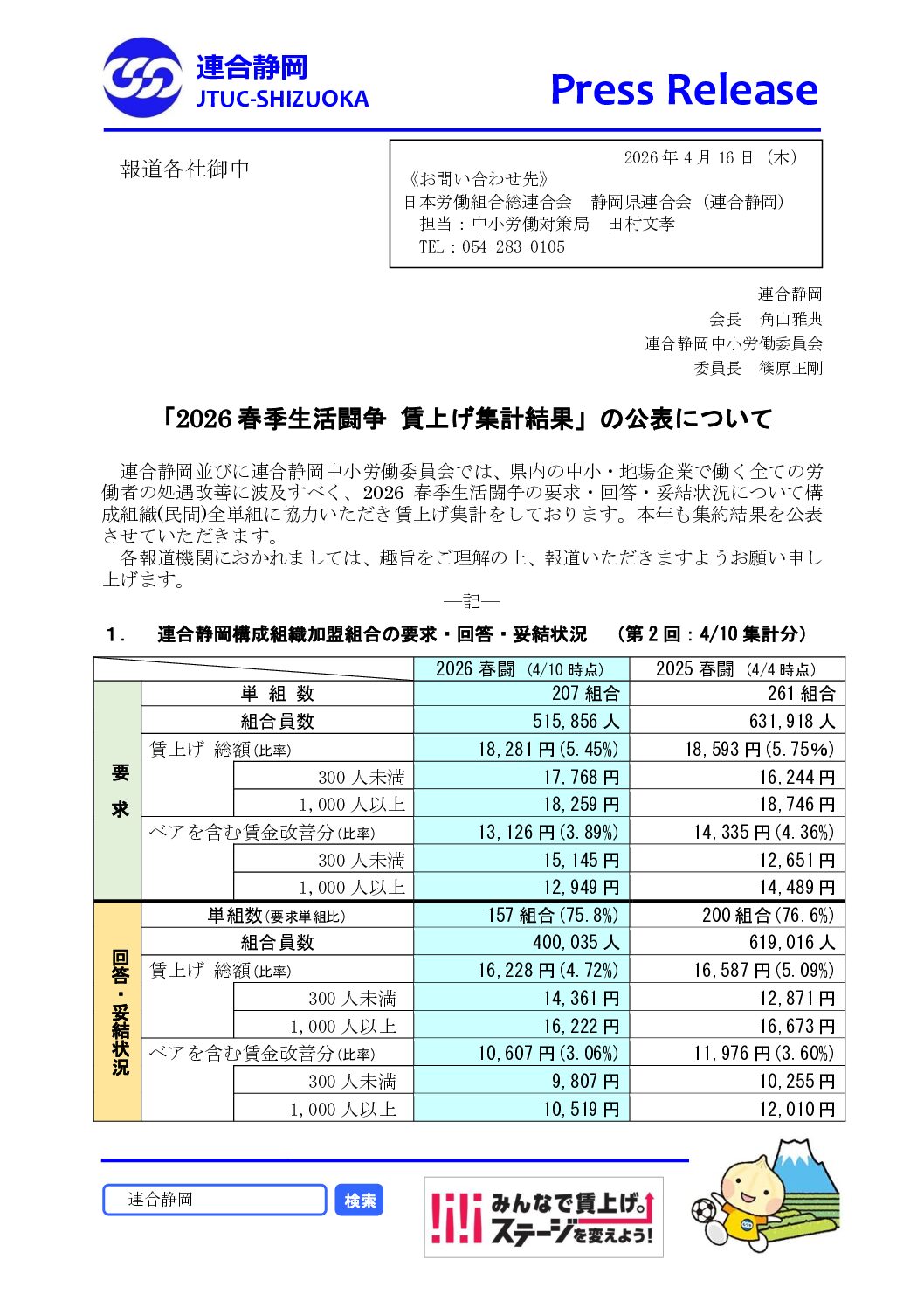 2026春季生活闘争「賃上げ集計結果（2回目）」