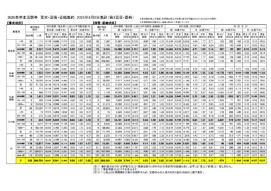 2026春季生活闘争「賃上げ集計結果（最終）」